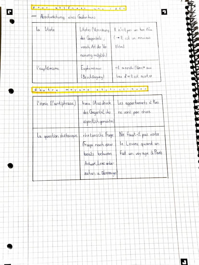 IG
Französisch::
pour 1 i ( u S t r
=
Veranschaulichung
la comparaison
=
La métaphore
La personnification
pour
L'hyperbole
ren f 0
l'énumera
