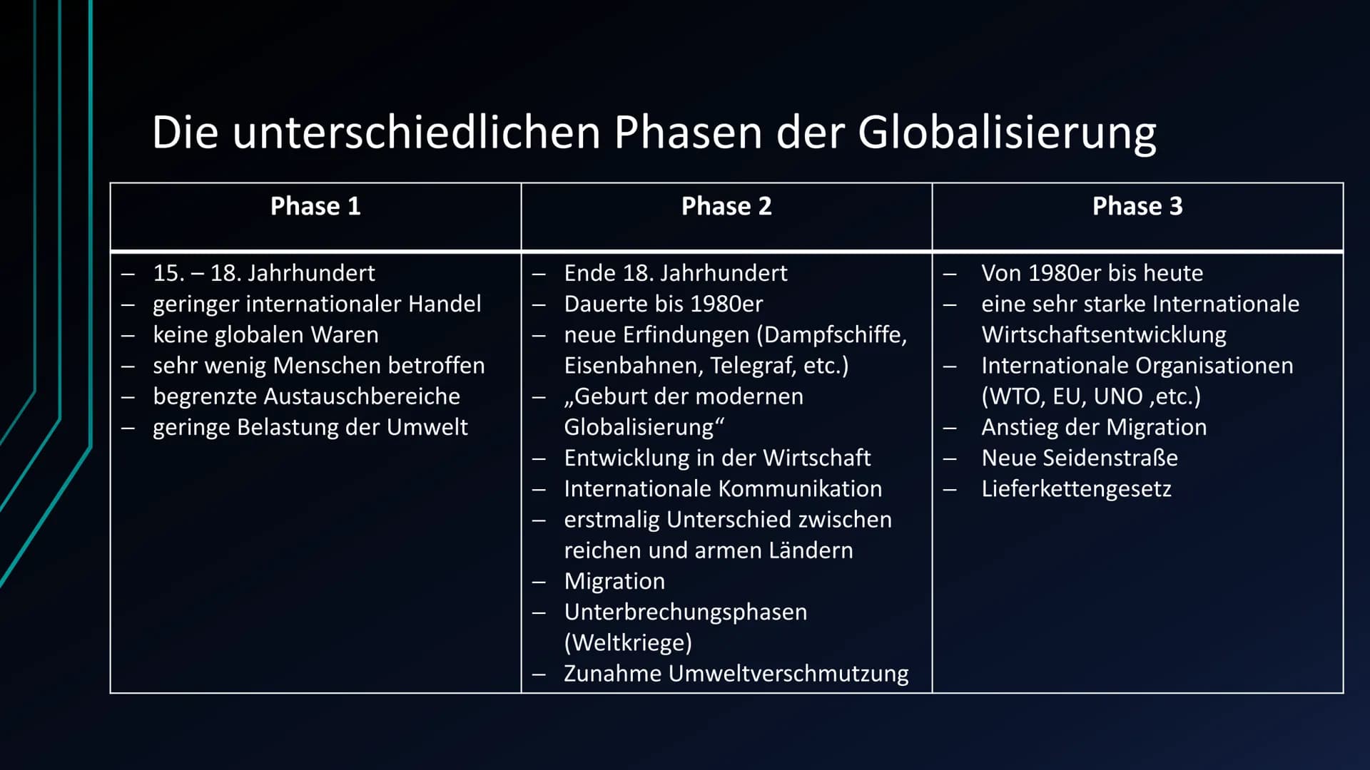 Globalisierung
ÜBER DIE ENTSTEHUNG DER
GLOBALISIERUNG UND IHRE FOLGEN Gliederung
1. Was ist Globalisierung?
Wie entsteht Globalisierung
2. D