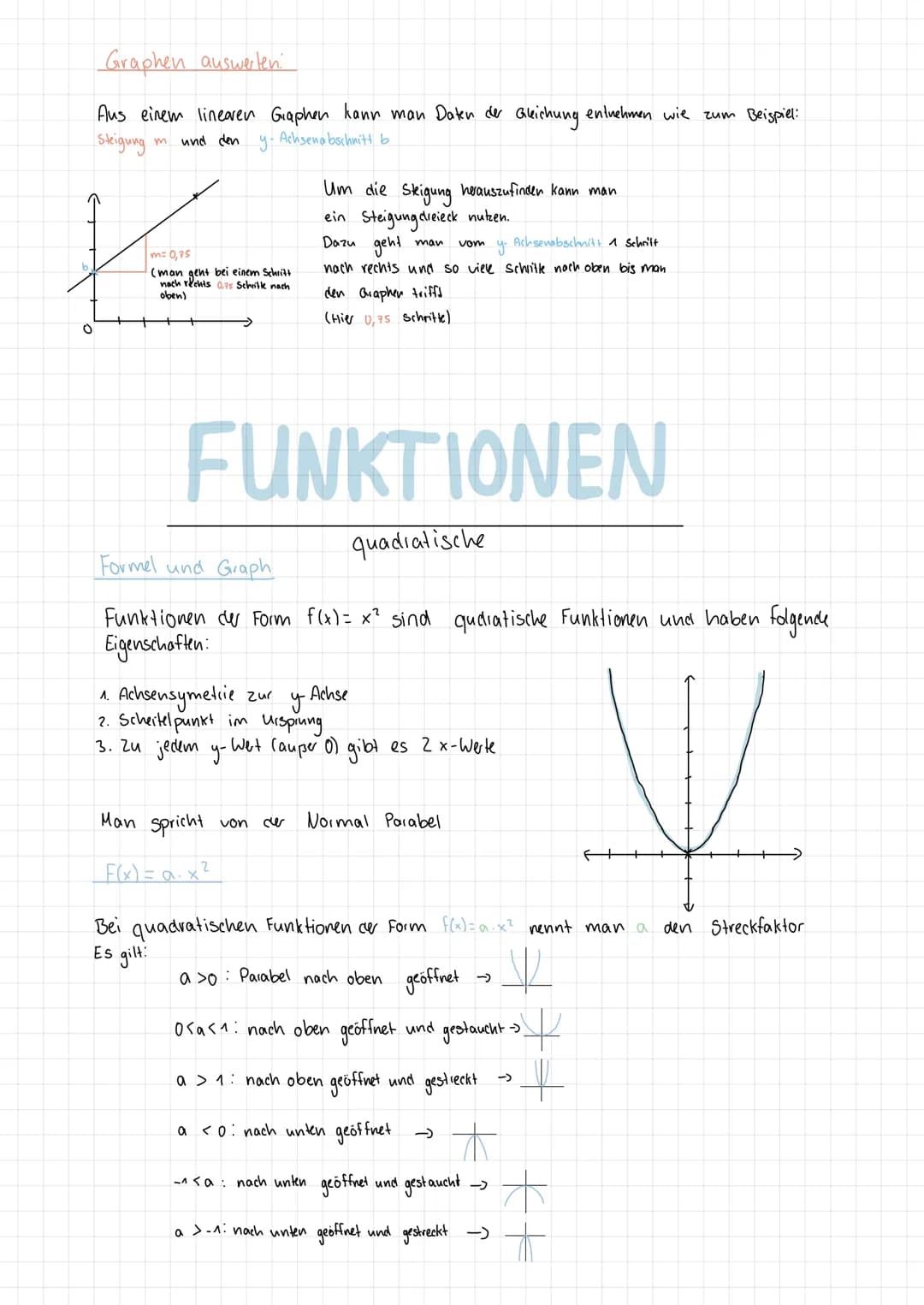 Funktionen generell
FUNKTIONEN
Inhaltsverzeichnis
0-skellen
-
→ Schnitt punkte
proportionale und anti- proportionale
y- Achsenabschnitt
Funk