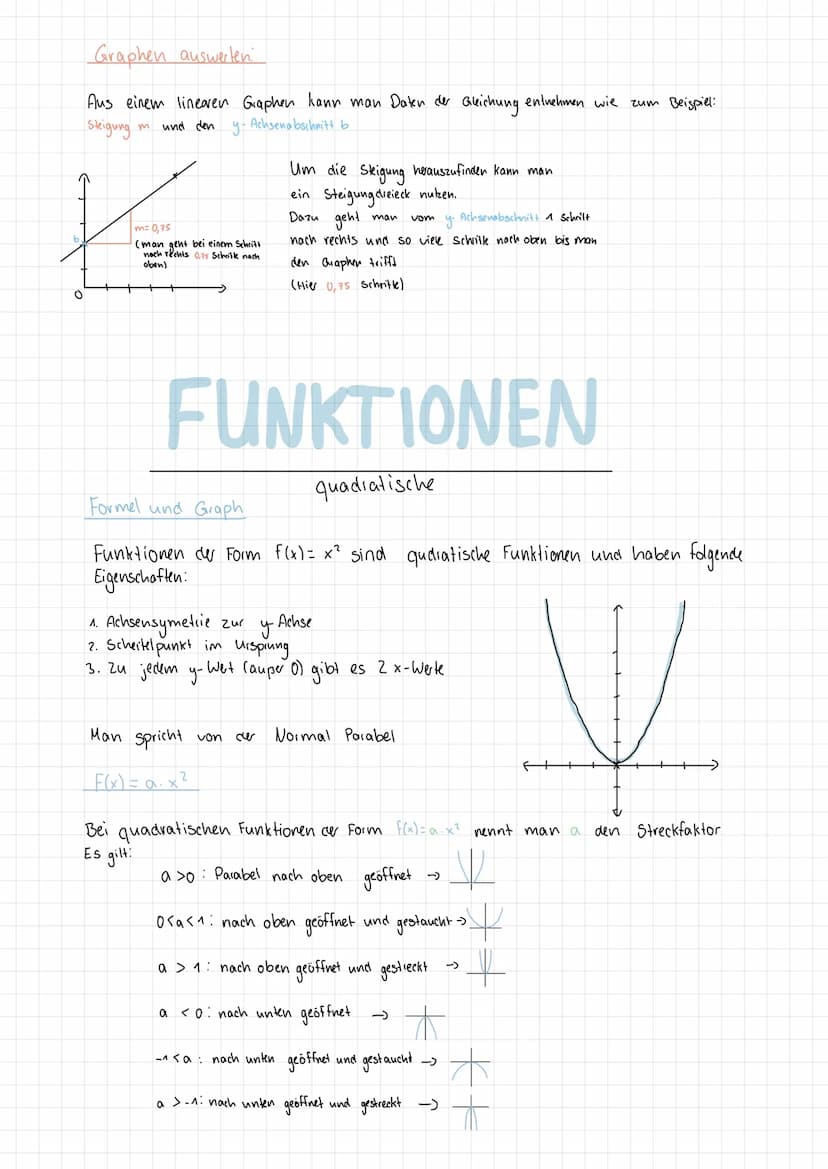 Funktionen generell
FUNKTIONEN
Inhaltsverzeichnis
0-skellen
-
→ Schnitt punkte
proportionale und anti- proportionale
y- Achsenabschnitt
Funk