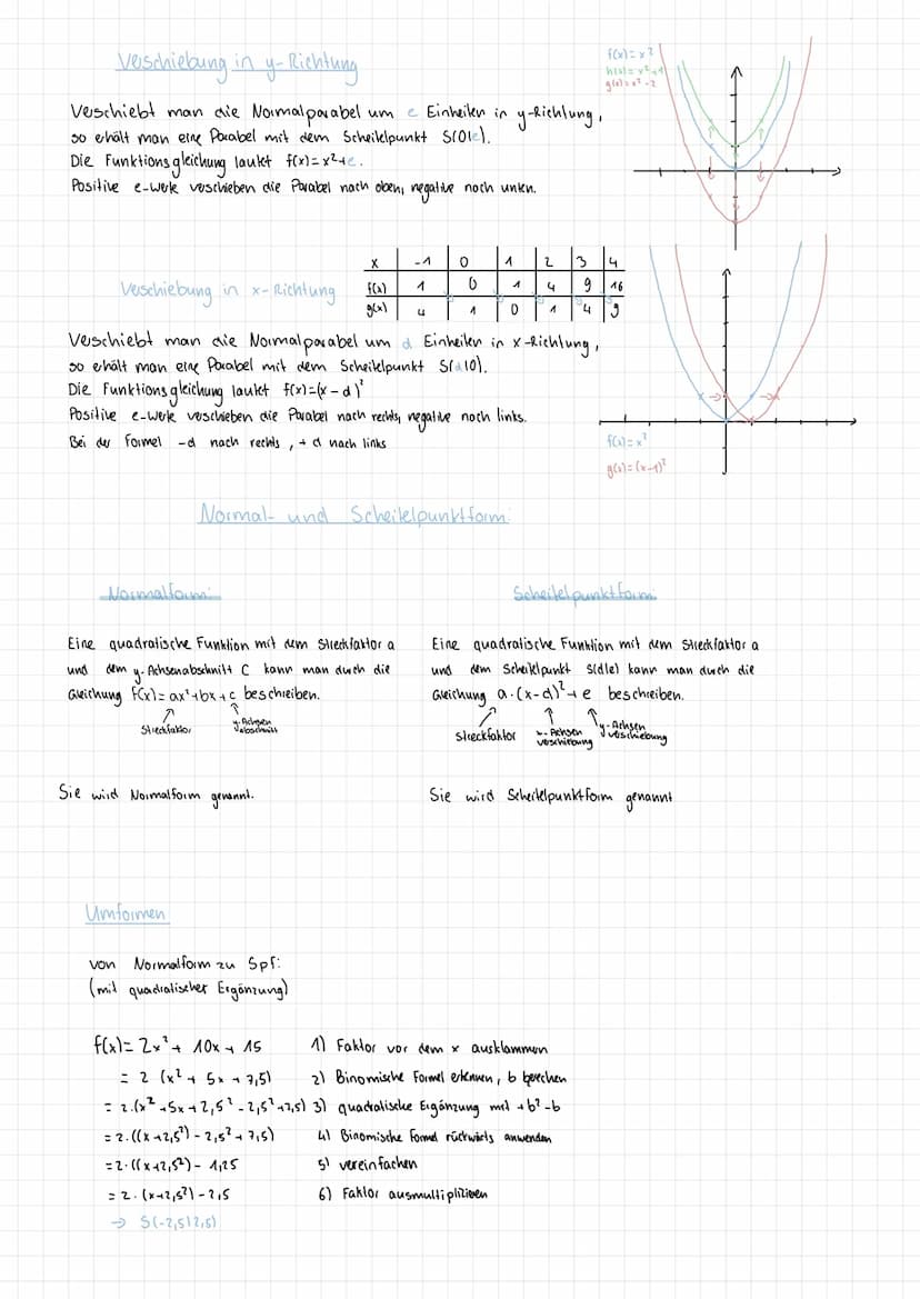Funktionen generell
FUNKTIONEN
Inhaltsverzeichnis
0-skellen
-
→ Schnitt punkte
proportionale und anti- proportionale
y- Achsenabschnitt
Funk