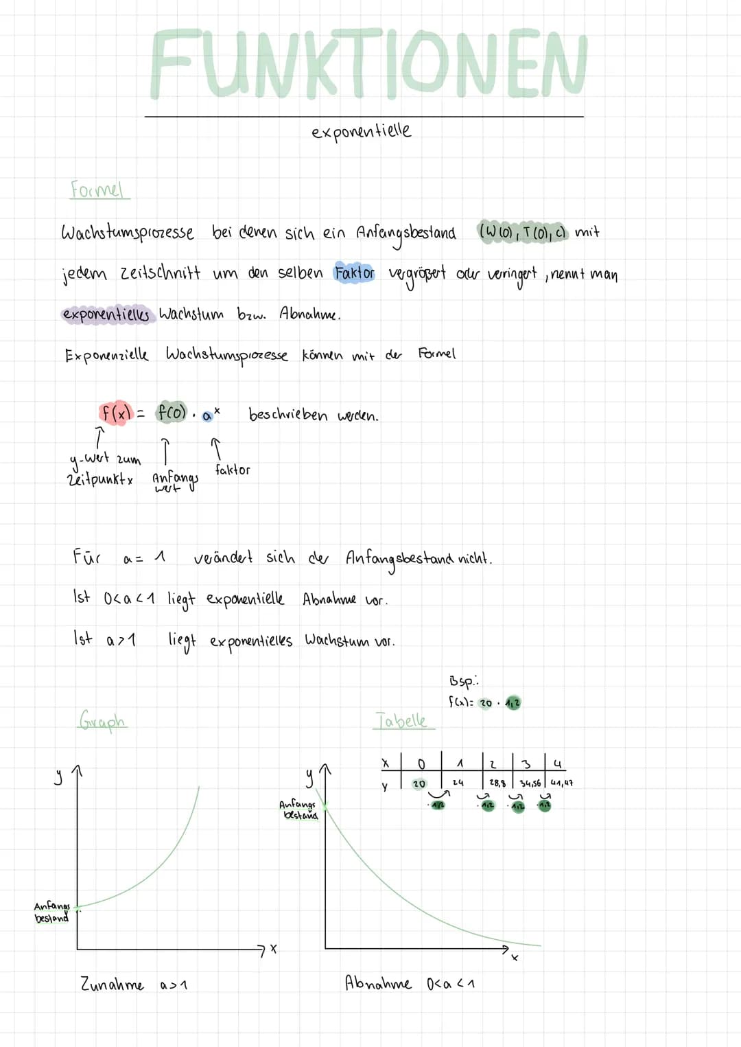 Funktionen generell
FUNKTIONEN
Inhaltsverzeichnis
0-skellen
-
→ Schnitt punkte
proportionale und anti- proportionale
y- Achsenabschnitt
Funk