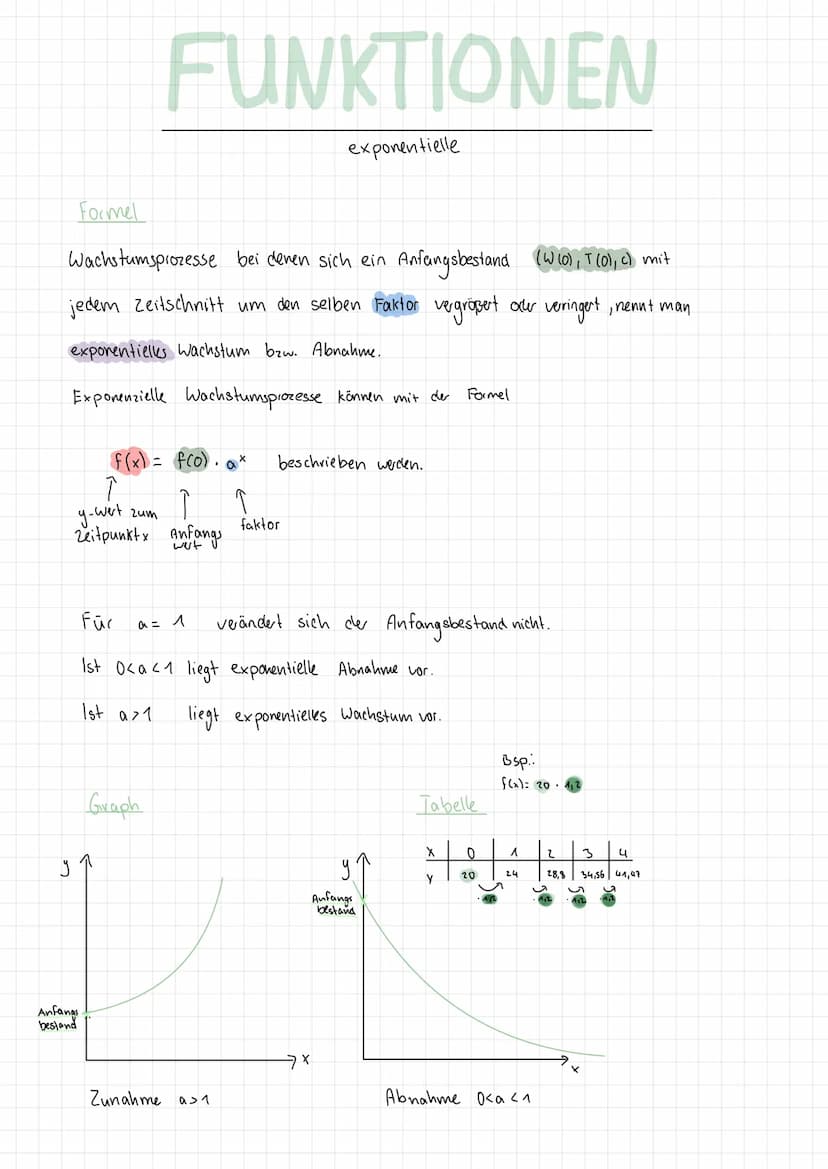 Funktionen generell
FUNKTIONEN
Inhaltsverzeichnis
0-skellen
-
→ Schnitt punkte
proportionale und anti- proportionale
y- Achsenabschnitt
Funk