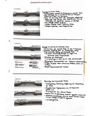 Know Gebirgsbildungstypen/Gebirgsbildungsprozesse - geodynamische Prozesse thumbnail