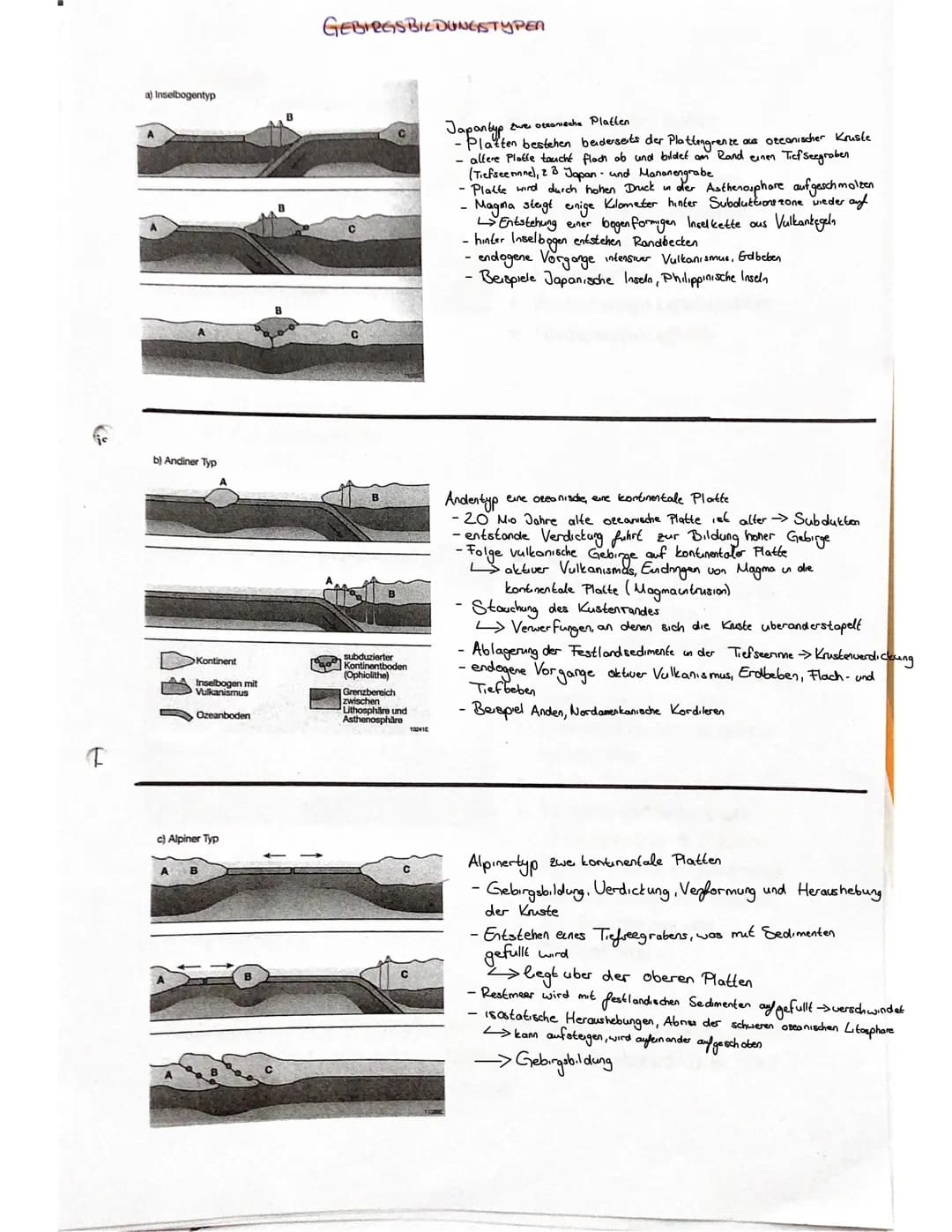 F
a) Inselbogentyp
b) Andiner Typ
Kontinent
Inselbogen mit
Vulkanismus
Ozeanboden
c) Alpiner Typ
B
GEBIRGSBILDUNGSTYPEN
subduzierter
Kontine