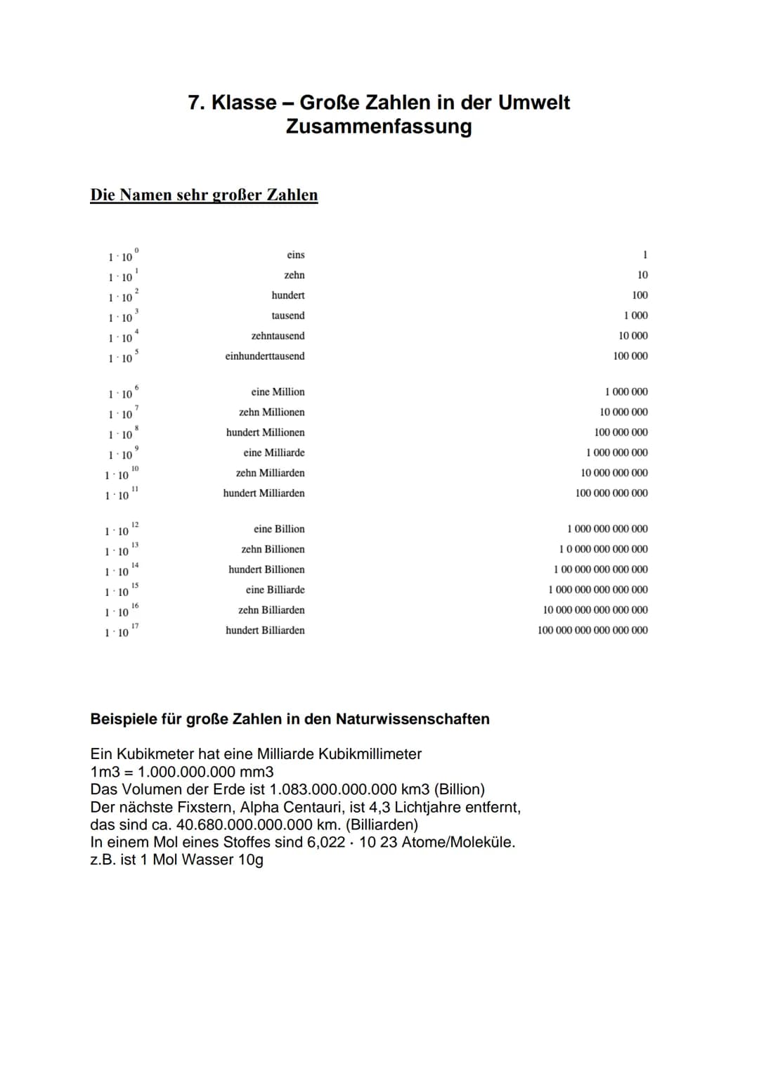 1 10
1 10
Die Namen sehr großer Zahlen
1 10
1.10
1 10
1 10
1.10
1 10
0
1.10
1 10
1 10
1.10³
1.10
1 10
1 10
1.10
1.10
1.10
1
2
6
8
9
10
11
12
