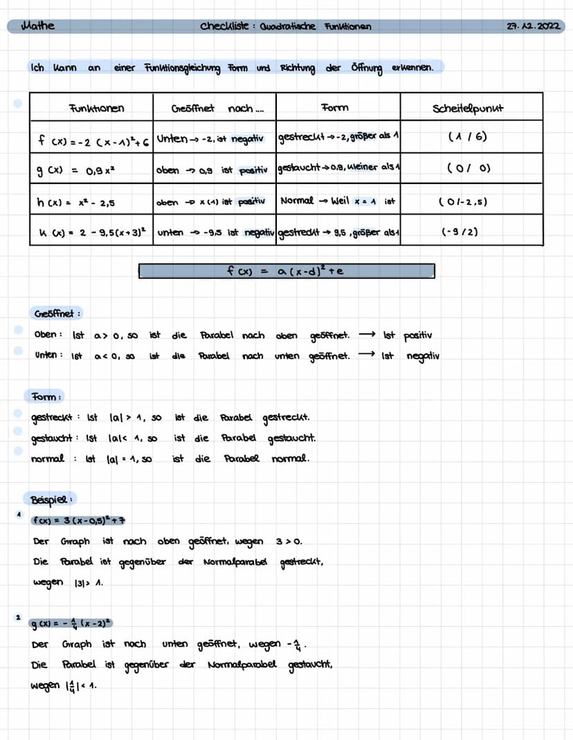 Mathe
Normalparabel:
Graph einer quadratischen Funktion = Parabel
Einfachste version einer Parabel fox) = x²
Parabel haben immer einen höchs