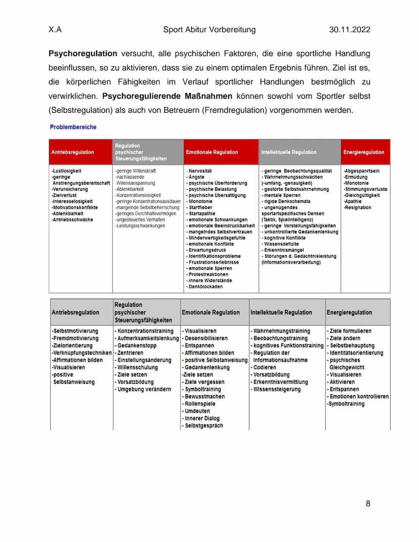 X.A
Sport Abitur Vorbereitung
Lernmodell
30.11.2022
Der Begriff des Lernens bezieht sich auf viele Bereich des menschlichen Handelns. Der
Le