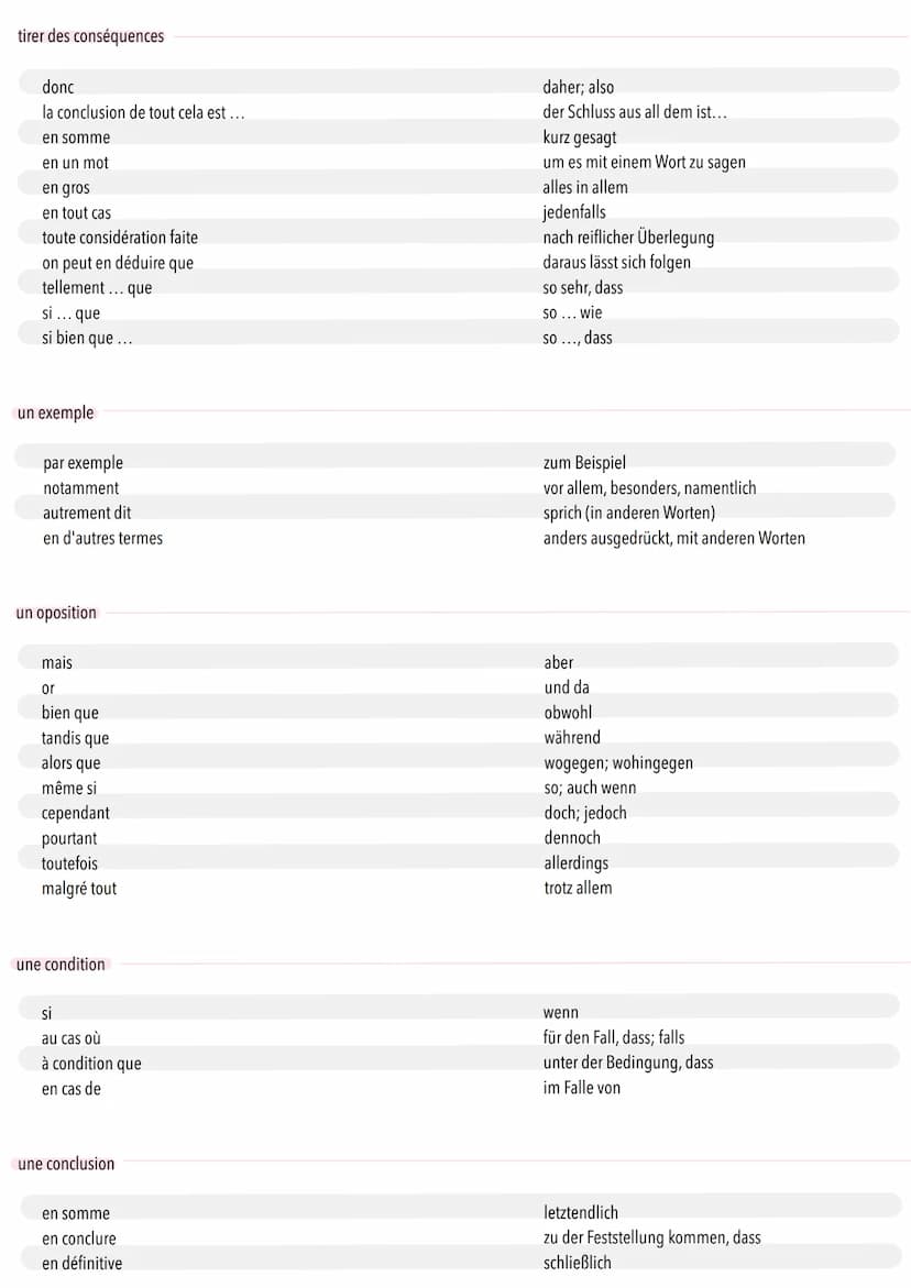VERBINDUNGSWÖRTER
Verbindungswörter sind wichtige Elemente eines Textes und werden verwendet, um Zusammenhänge herzustellen.
Verbindungswört