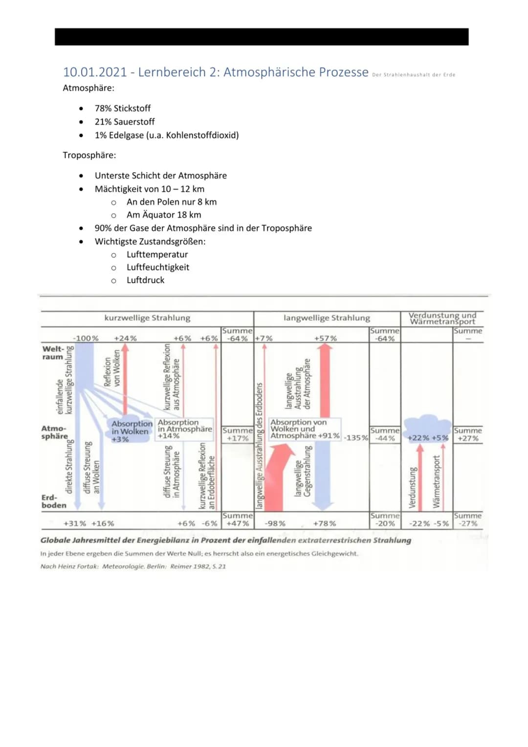 10.01.2021 Lernbereich 2: Atmosphärische Prozesse Der Strahlenhaushalt der Erde
Atmosphäre:
einfallende
kurzwellige Strahlung
Welt-Do
raum
A