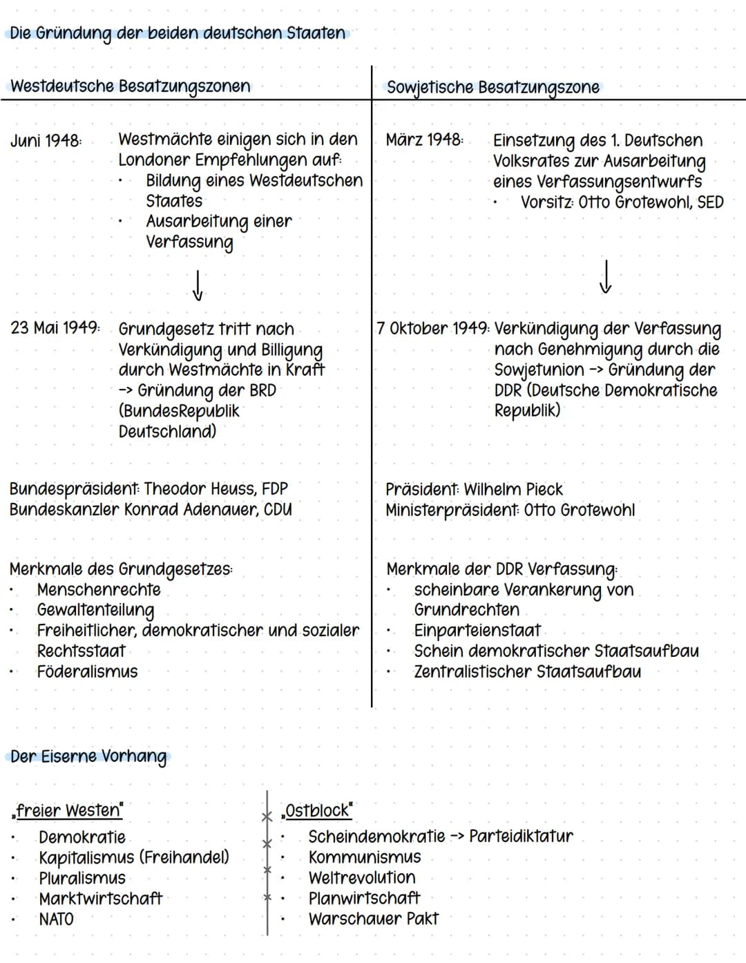 Die Teilung Deutschlands
Wichtige Begriffe:
Marshallplan Wogegen richtet sich die Politik des Marshall-Plans?
Der Marshall-Plans soll dabei 