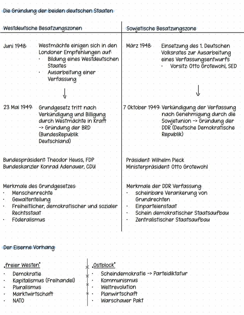 Die Teilung Deutschlands
Wichtige Begriffe:
Marshallplan Wogegen richtet sich die Politik des Marshall-Plans?
Der Marshall-Plans soll dabei 