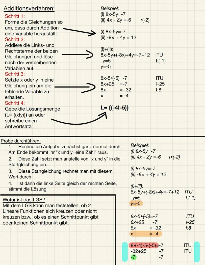 Lineare Gleichungssysteme
Beispiel:
(i) y=3x - 1
(ii) y-4--2x 1+4
Gleichsetzungsverfahren:
Schritt 1:
▬▬▬
Löse beide Gleichungen nach
dersel