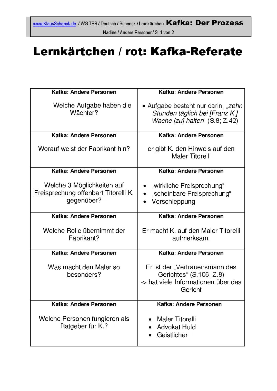"Prozess" / Kafka: andere Personen (Lernkärtchen)