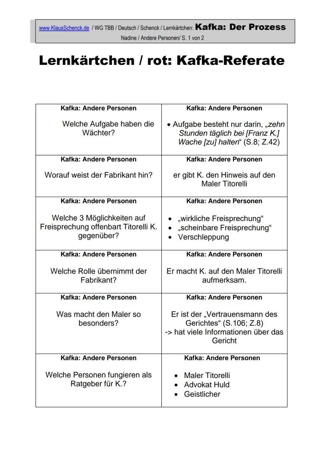 www.KlausSchenck.de /WG TBB/ Deutsch / Schenck /Lernkärtchen: Kafka: Der Prozess
Nadine / Andere Personen/ S. 1 von 2
Lernkärtchen / rot: Ka