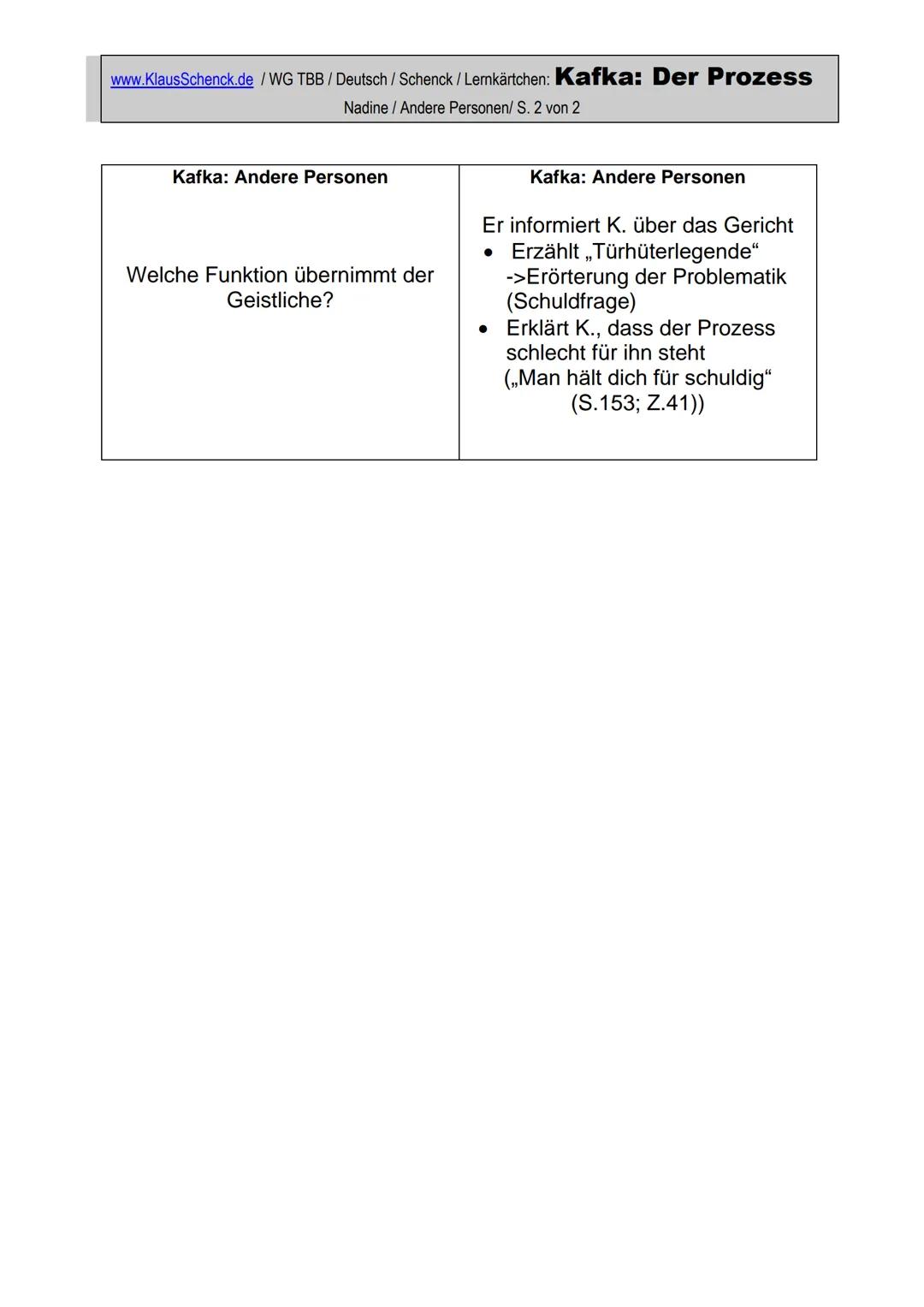 www.KlausSchenck.de /WG TBB/ Deutsch / Schenck /Lernkärtchen: Kafka: Der Prozess
Nadine / Andere Personen/ S. 1 von 2
Lernkärtchen / rot: Ka