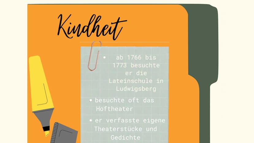 FRIEDRICH SCHILLER 1
2
3
4
Gliederung
Kindheit
Jugend & Studium
schwere Jahre
erfolgreiche Jahre
Wirkung
Werke
Sturm und Drang
(wichtige Mer