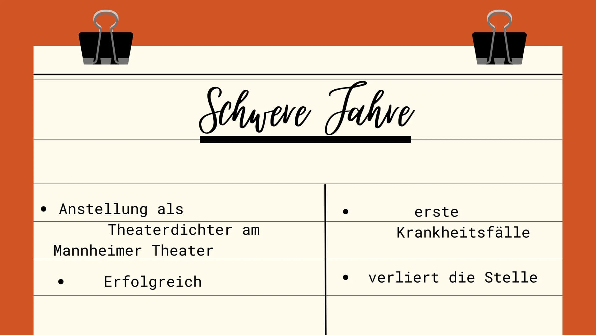 FRIEDRICH SCHILLER 1
2
3
4
Gliederung
Kindheit
Jugend & Studium
schwere Jahre
erfolgreiche Jahre
Wirkung
Werke
Sturm und Drang
(wichtige Mer