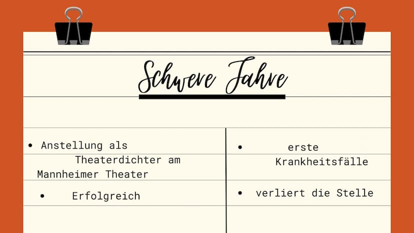 FRIEDRICH SCHILLER 1
2
3
4
Gliederung
Kindheit
Jugend & Studium
schwere Jahre
erfolgreiche Jahre
Wirkung
Werke
Sturm und Drang
(wichtige Mer