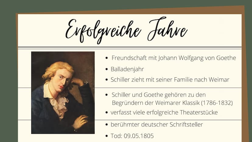 FRIEDRICH SCHILLER 1
2
3
4
Gliederung
Kindheit
Jugend & Studium
schwere Jahre
erfolgreiche Jahre
Wirkung
Werke
Sturm und Drang
(wichtige Mer