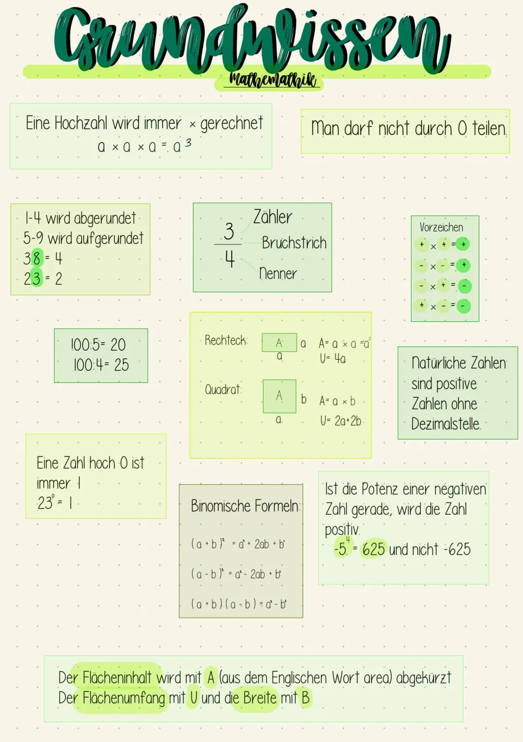 Eine Hochzahl wird immer × gerechnet
X
3
a ×a ×a = a ³
1-4 wird abgerundet
5-9 wird aufgerundet
3.8= 4
23=2
100:5= 20
100:4= 25
Mathemathik
