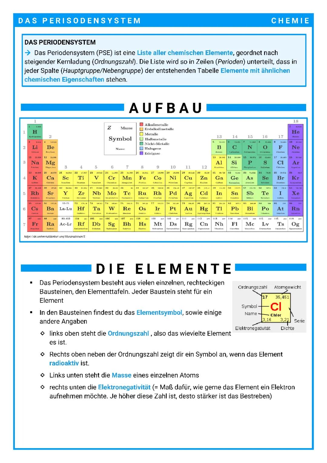 Periodensystem einfach erklärt für Kinder: Hauptgruppen und mehr!