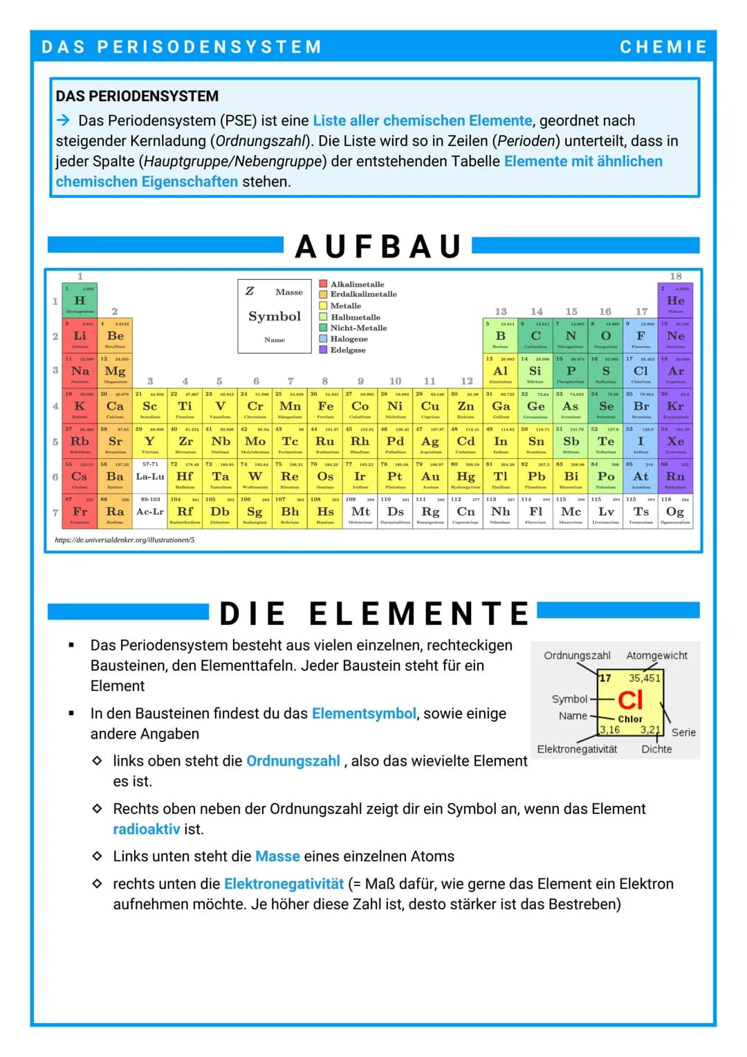 DAS PERISODENSYSTEM
DAS PERIODENSYSTEM
→ Das Periodensystem (PSE) ist eine Liste aller chemischen Elemente, geordnet nach
steigender Kernlad