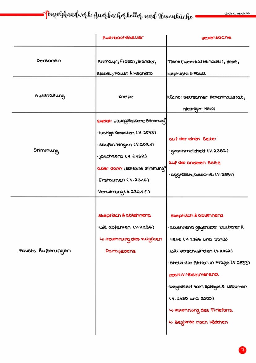 Portfolio
Lea Handrick 1)
•Inhaltsverzeichnis
Was erwarten wir vom werk
2) Mephistopheles Sicht der Menschen
3) Ausgangslage-Seelenzustand F