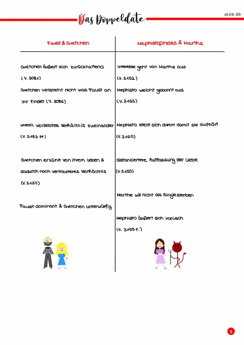 Portfolio
Lea Handrick 1)
•Inhaltsverzeichnis
Was erwarten wir vom werk
2) Mephistopheles Sicht der Menschen
3) Ausgangslage-Seelenzustand F