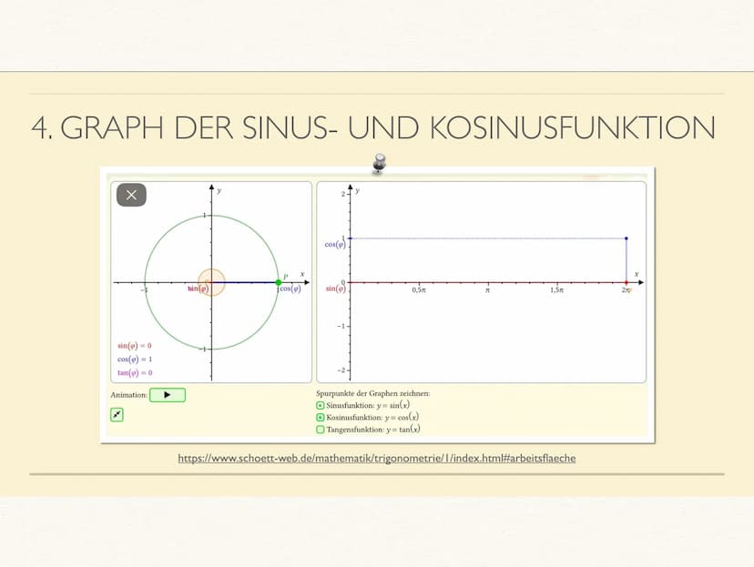 1.
2.
TRIGONOMETRIE
SINUS UND KOSINUS IM RECHTWINKLIGEN DREIECK
Sin
=
Gegenkathete
Hypotenuse
a
A
Sin +
COS -
Kathete
III. Quadrant
Sin -
CO