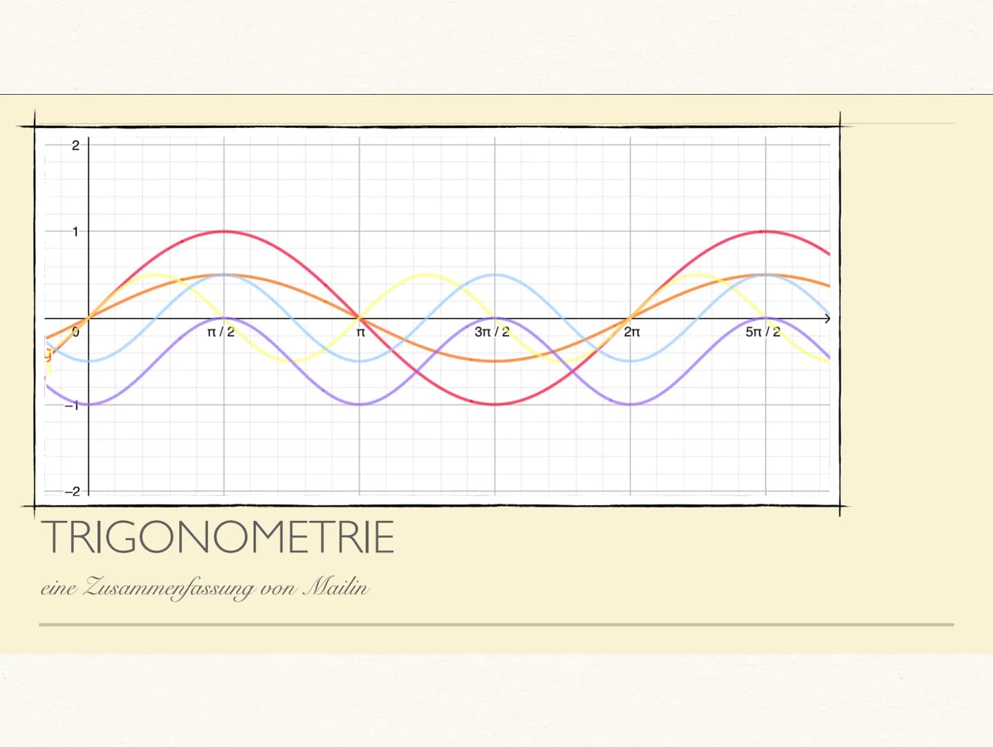 1.
2.
TRIGONOMETRIE
SINUS UND KOSINUS IM RECHTWINKLIGEN DREIECK
Sin
=
Gegenkathete
Hypotenuse
a
A
Sin +
COS -
Kathete
III. Quadrant
Sin -
CO