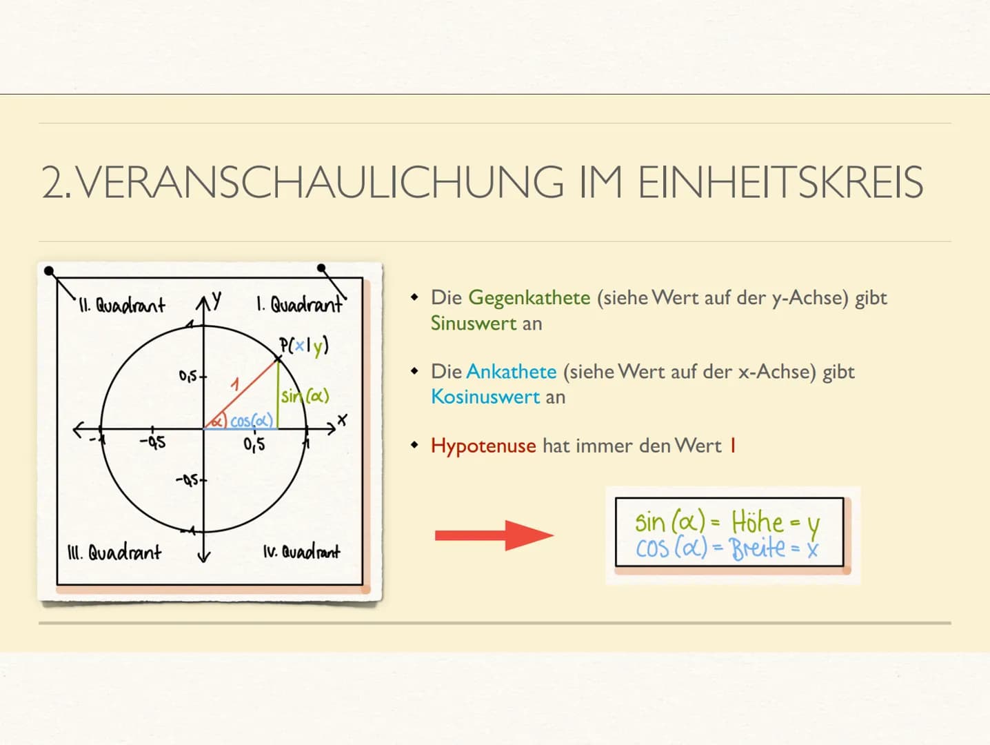 1.
2.
TRIGONOMETRIE
SINUS UND KOSINUS IM RECHTWINKLIGEN DREIECK
Sin
=
Gegenkathete
Hypotenuse
a
A
Sin +
COS -
Kathete
III. Quadrant
Sin -
CO