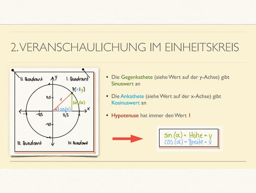 1.
2.
TRIGONOMETRIE
SINUS UND KOSINUS IM RECHTWINKLIGEN DREIECK
Sin
=
Gegenkathete
Hypotenuse
a
A
Sin +
COS -
Kathete
III. Quadrant
Sin -
CO