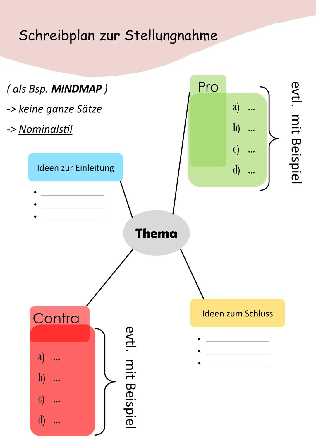 Stellungnahme
a) Inhalt
-> eigene Meinung zum Thema
-> entweder Pro oder Contra
b) Gliederung
1. Einleitung
2. Hauptteil (Behauptung These)
