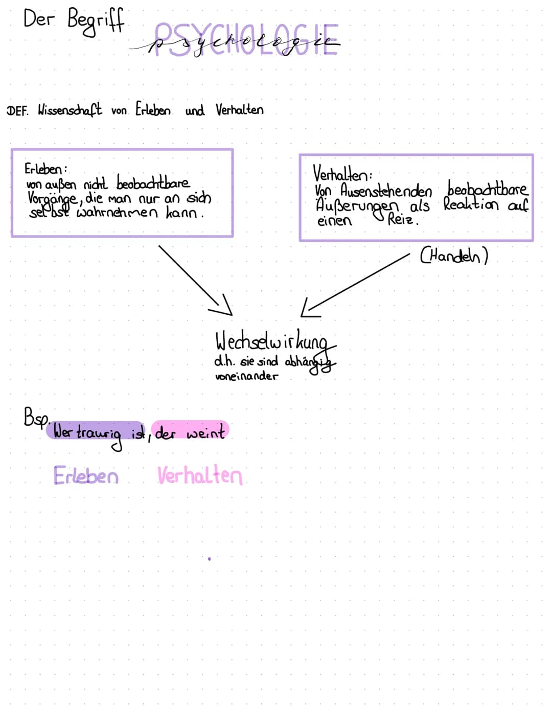 Der Begriff
PSYCHOLOGIE
DEF. Wissenschaft von Erleben und Verhalten
Erleben:
von außen nicht beobachtbare
Vorgange, die man nur an sich
selb