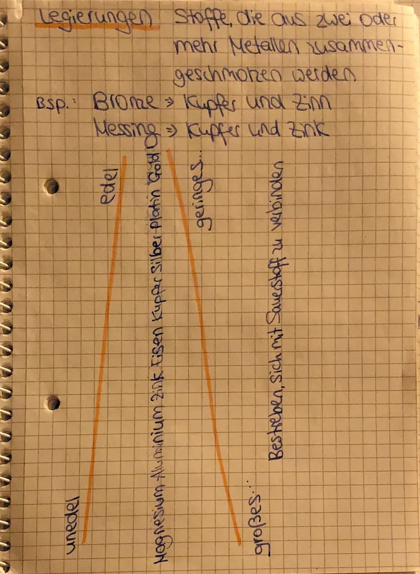 metalle
Eigenschaften -gut verformbar
Erze
17/06/24
leitet elektrischen Strom
- gute Wärmeleiter
- glanzend
MetallOxide
- natürlich vorkomme