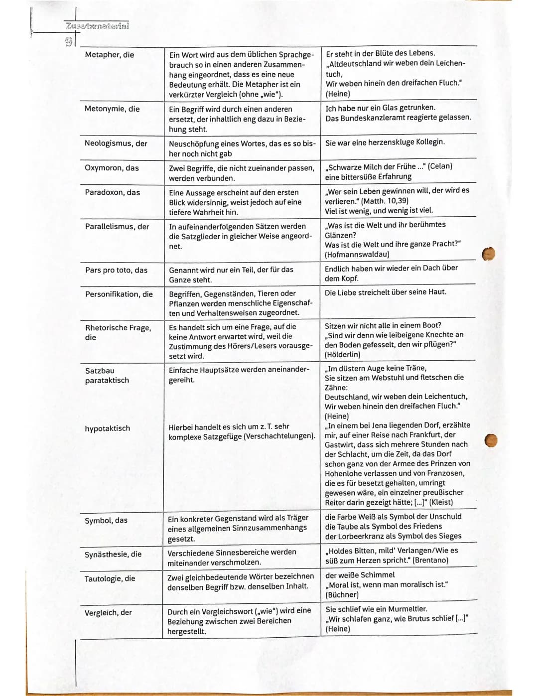 Stilmittel
Die folgende alphabetisch geordnete Liste von Stilmitteln erhebt keinen Anspruch auf Vollständigkeit.
Zudem ist das Austeilen ein