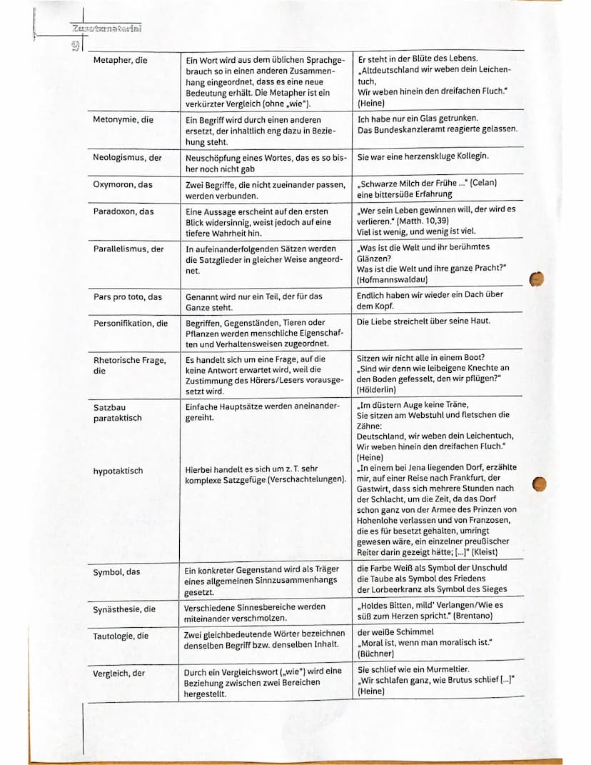 Stilmittel
Die folgende alphabetisch geordnete Liste von Stilmitteln erhebt keinen Anspruch auf Vollständigkeit.
Zudem ist das Austeilen ein