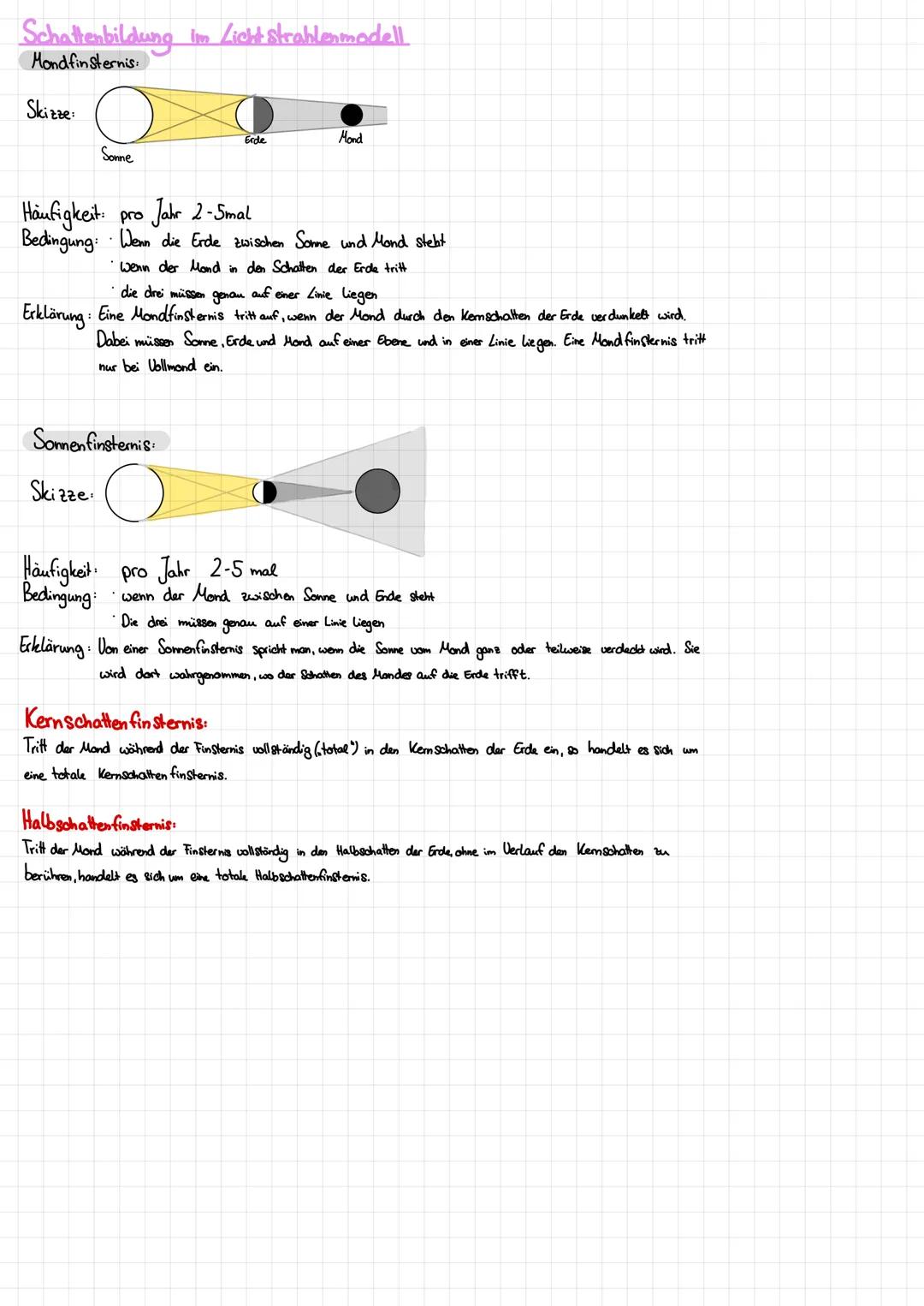 Lichtjahre
Glühlampe-
Transparenz
natürliche Lichtquellen
Sonne
Blitz
Lichtbrechung
Polarlicht
Glühwürmchen
Reflexion
Wetter leuchten
Frühli
