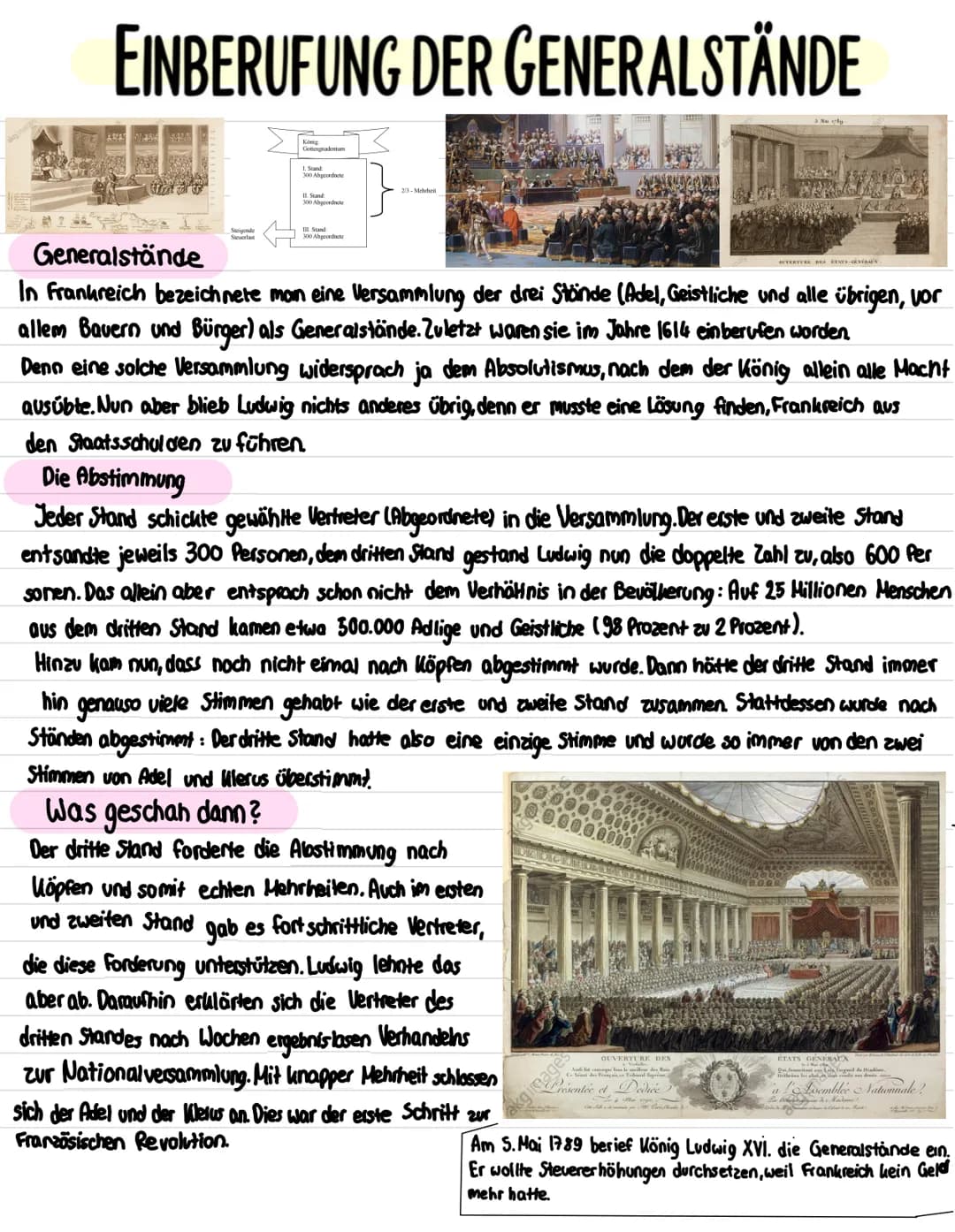 EINBERUFUNG DER GENERALSTÄNDE
König
Gottesgradentum
1. Stand
300 Abgeordnete
II. Stand:
300 Abgeordnete
III. Stand:
300 Abgeordnete
2/3-Mehr