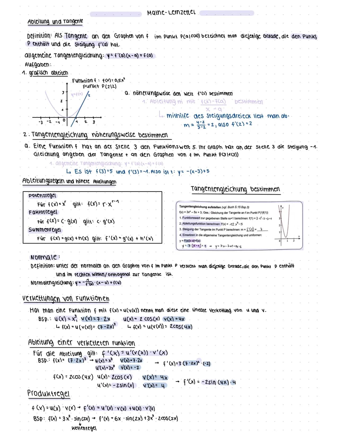 Ableitung und Tangente
Definition: Als Tangente an den Graphen von f
P enthält und die Steigung f'(a) hat.
allgemeine Tangentengleichung: y 