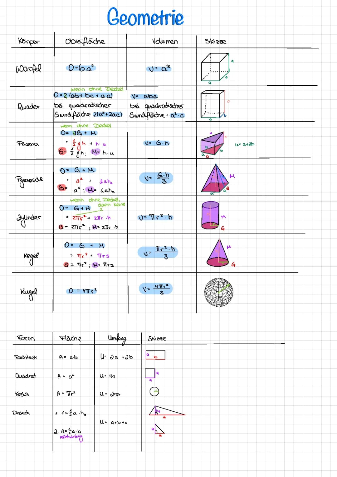 Flächen- und Volumenberechnung für Geometrie - Formeln, PDFs und Übungen