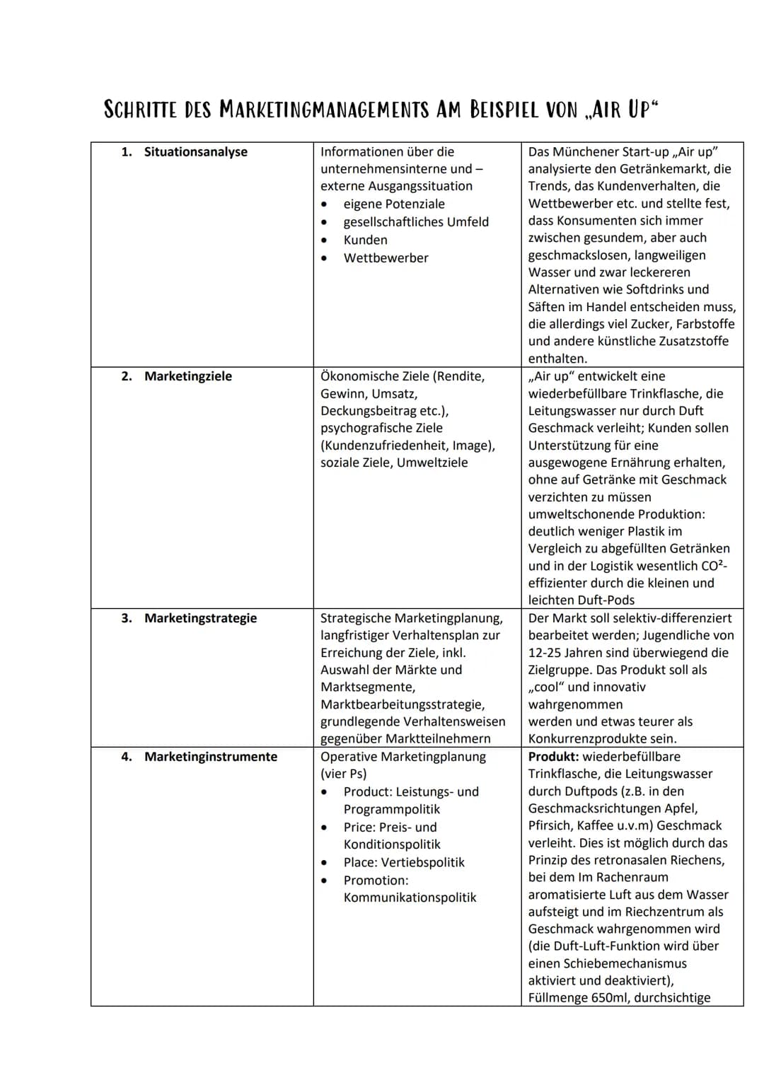 SCHRITTE DES MARKETING MANAGEMENTS AM BEISPIEL VON „AIR UP“
Informationen über die
unternehmensinterne und -
1. Situationsanalyse
2. Marketi