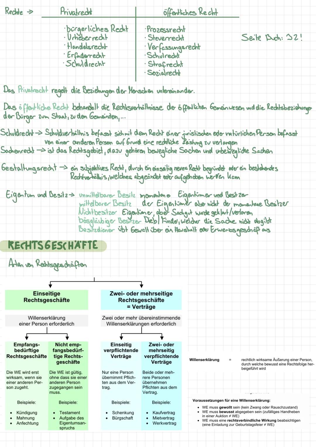 rechtsordning
Rechtsubjekte (Wer), Rechtsobjekte (was), Rechtsgeschäfte
RECHTSSVBJEKTE
Natürliche Person ist eine natürliche oder physische 