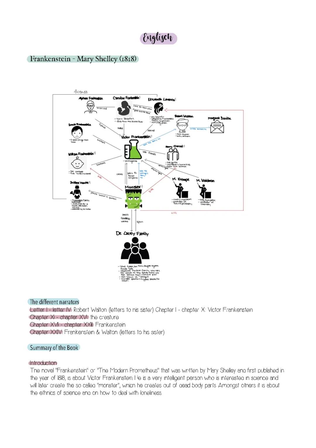 Frankenstein Summary: Who is Victor Frankenstein and What Happened?