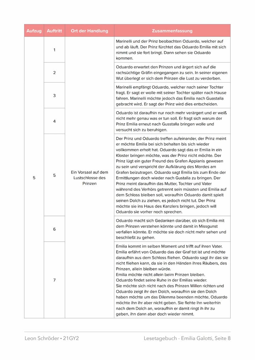 Lesetagebuch
Emilia Galotti
GOTTHOLD EPHRAIM LESSING
EMILIA GALOTTI
HAMBURGER LESEHEFTE VERLAG
149. Heft
Fach: Deutsch
Bearbeitungszeitraum: