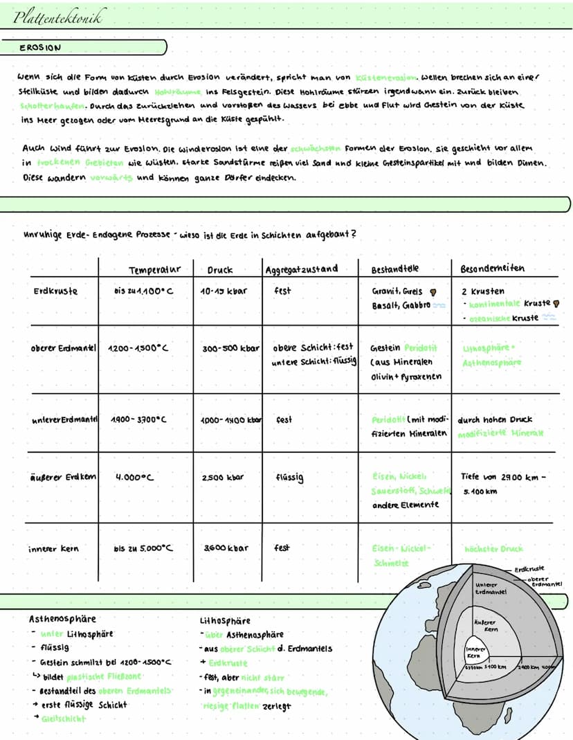 W-
MU
SW
S
Erdkunde Plattentektonik
Definition:
Grundlagentheorie zur Erklärung von Vorgängen in der Erdkruste und im obersten Erdmantel (En