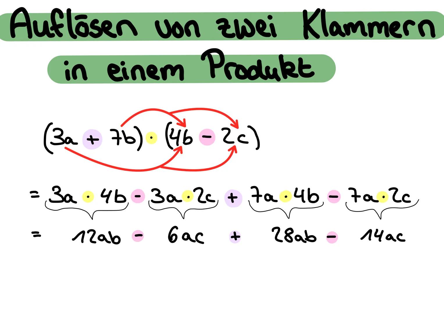 Auflösen einer Klammer
1) 7. (4* + 3y) = 7. 4x + 7. Зу
28x + глу
З
2) (- 2+) - (3y * 6+) = -2x . Зу * (-Zx) Gt
-6xy
+
12xt
– Auflösen einer 
