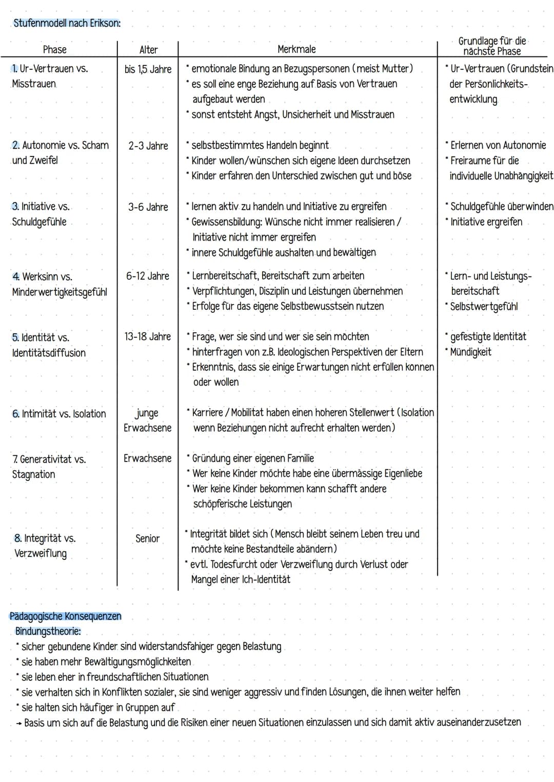 Erik Erikson
Erkenntnisintersse:
* Inwiefern sind Krisen notwendig für die menschliche Entwicklung?
* Wie entwickelt sich Indentität bzw. de