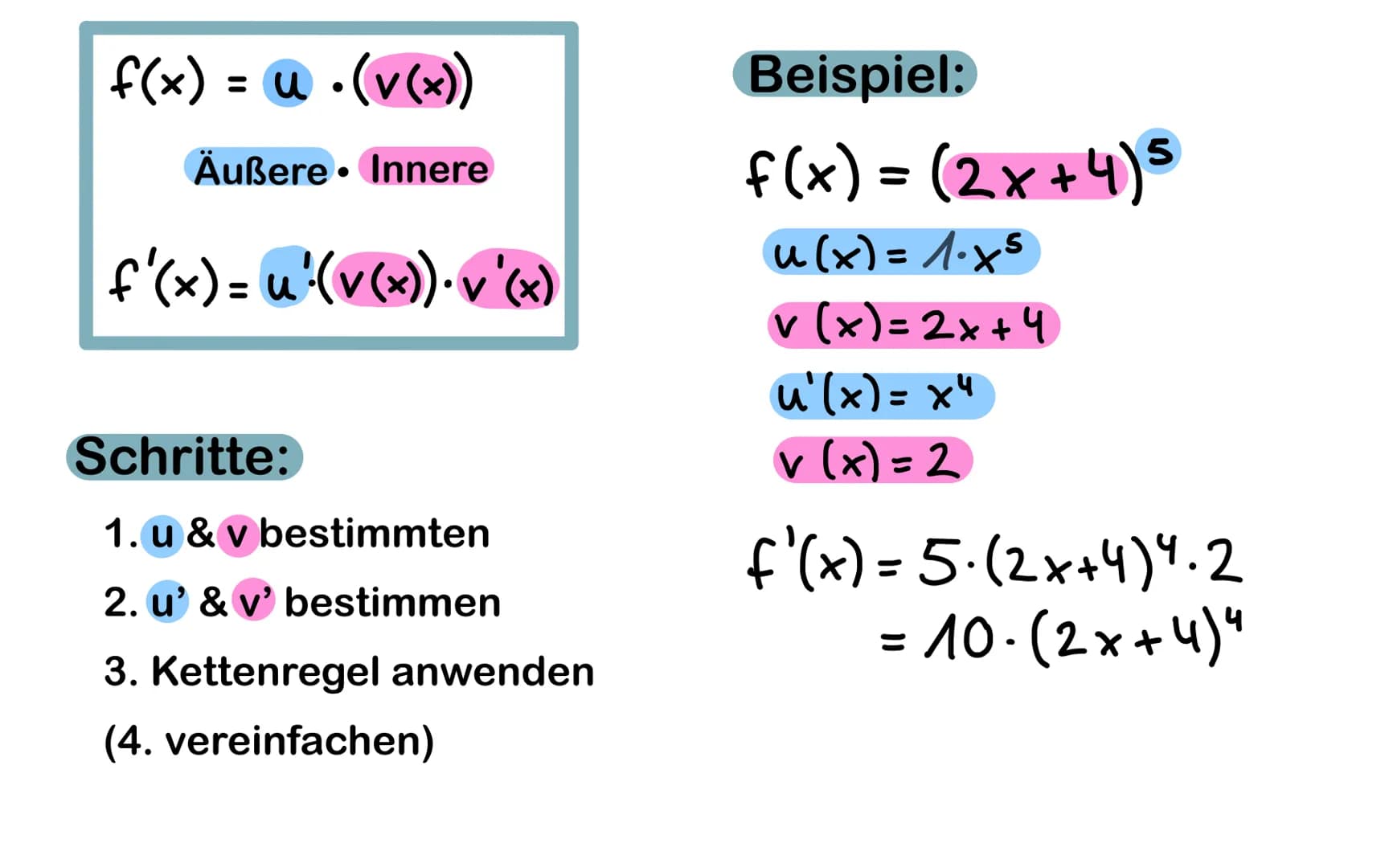 KETTENREGEL
Ableitungsregel
f(x) = u(v(x))
f'(x)= u'(v(x)) · v'(x)
L
die Kettenregel wendet man beim Ableiten verketteter oder
zusammengeset